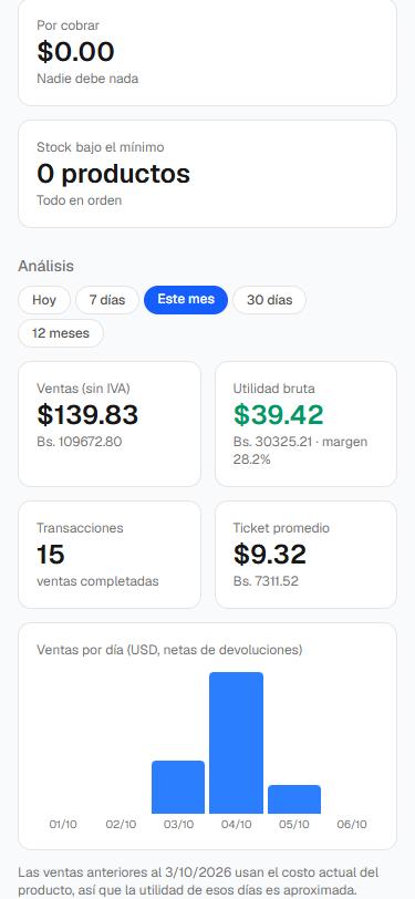 Análisis del mes: ventas, utilidad bruta, transacciones y ticket promedio